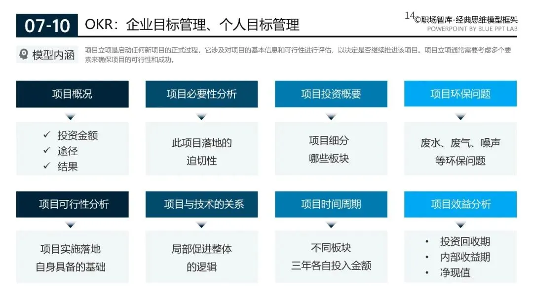 200页营销实战模型合集:从企业战略管理到个人管理全突破(源文件在文末附下载)