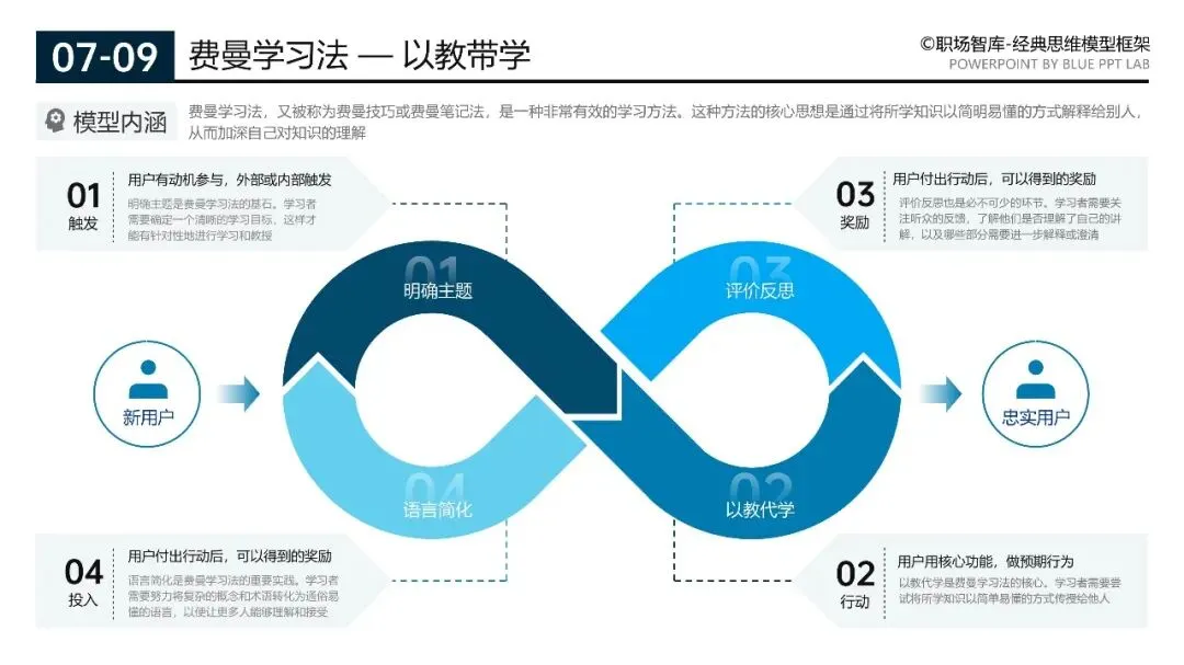 200页营销实战模型合集:从企业战略管理到个人管理全突破(源文件在文末附下载)