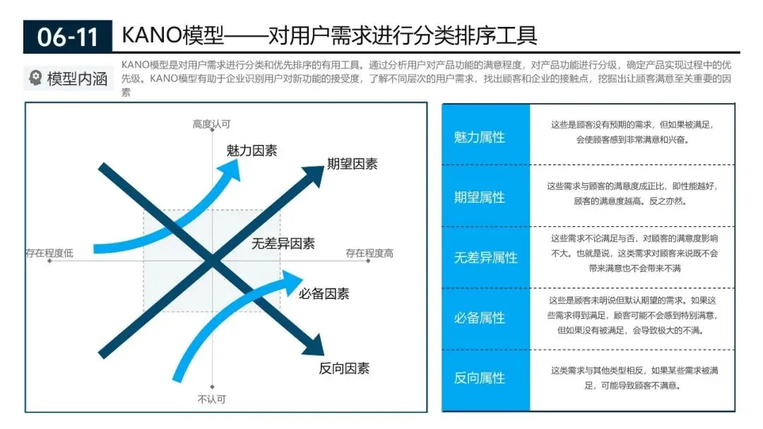200页营销实战模型合集:从企业战略管理到个人管理全突破(源文件在文末附下载)