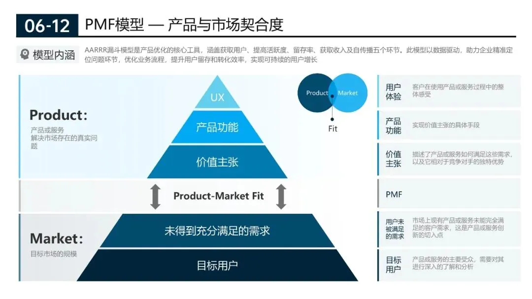 200页营销实战模型合集:从企业战略管理到个人管理全突破(源文件在文末附下载)