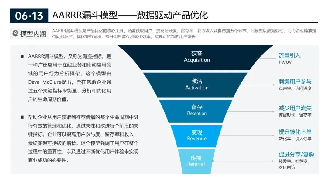 200页营销实战模型合集:从企业战略管理到个人管理全突破(源文件在文末附下载)