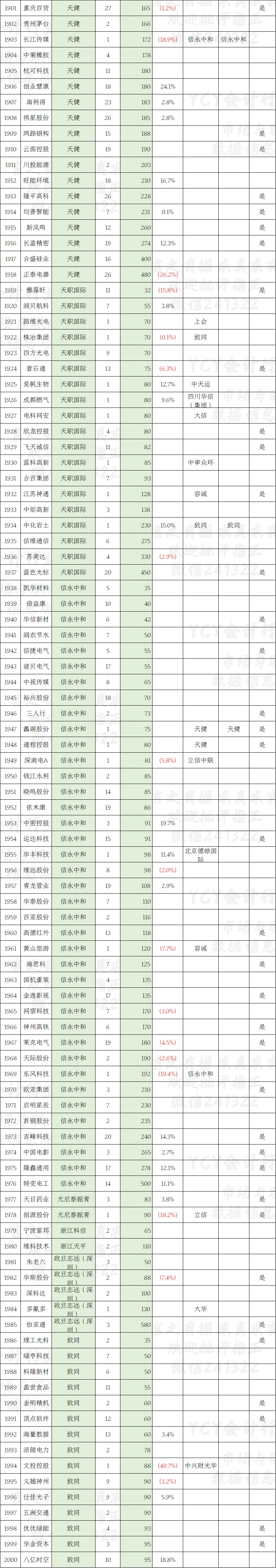 A股2025年报审计市场一览表(六)截至4月18日2120家 四大所大部分客户已披露