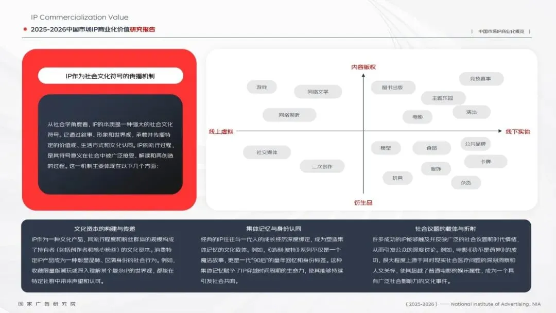 研报推荐|2025-2026中国市场IP商业化价值研究报告(共91页 & 附下载)
