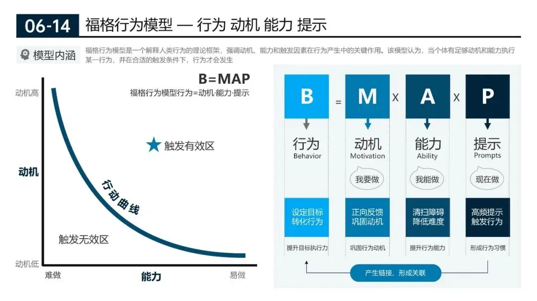 200页营销实战模型合集:从企业战略管理到个人管理全突破(源文件在文末附下载)