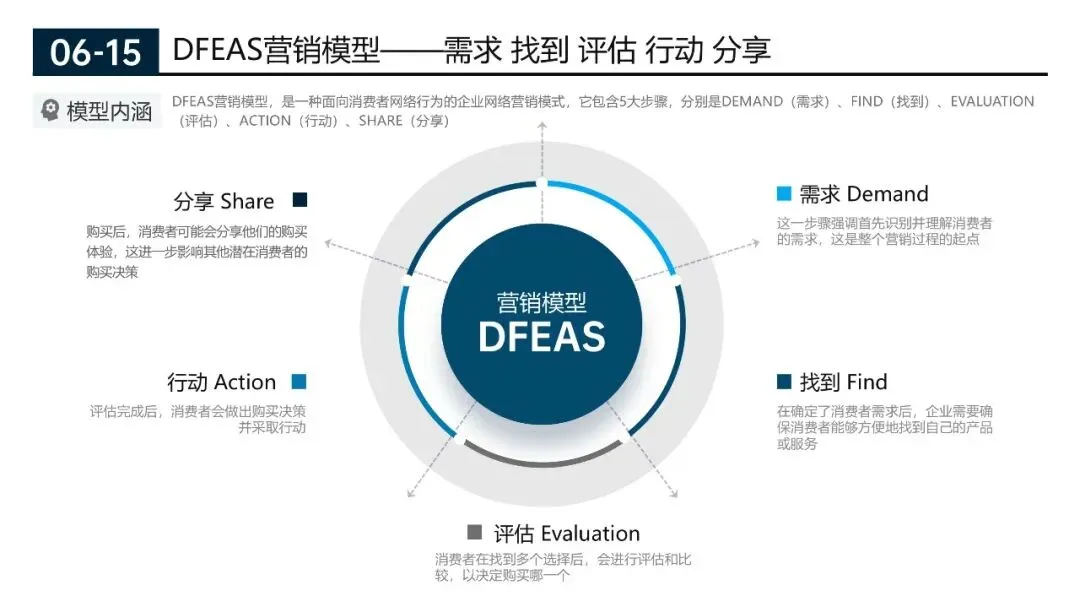 200页营销实战模型合集:从企业战略管理到个人管理全突破(源文件在文末附下载)