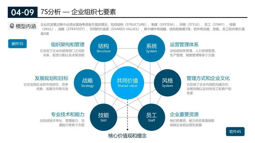 200页营销实战模型合集:从企业战略管理到个人管理全突破(源文件在文末附下载)