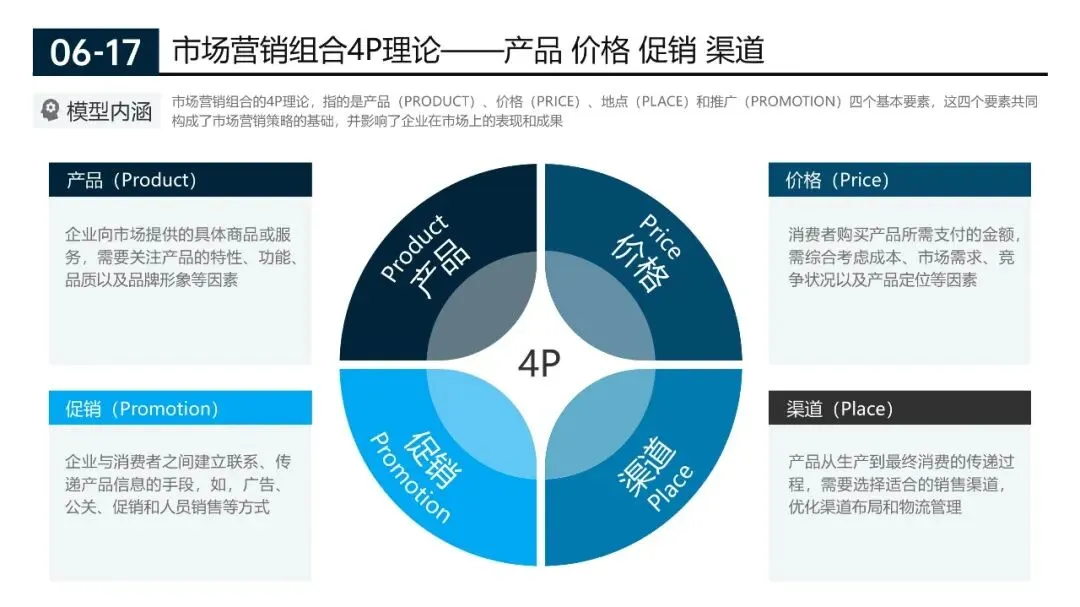 200页营销实战模型合集:从企业战略管理到个人管理全突破(源文件在文末附下载)