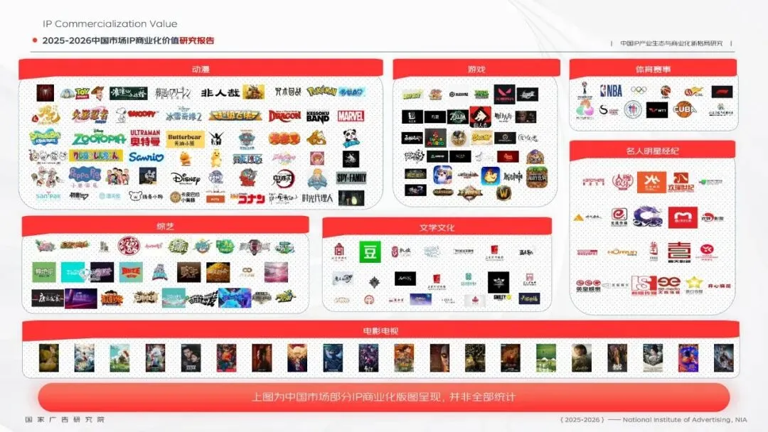 研报推荐|2025-2026中国市场IP商业化价值研究报告(共91页 & 附下载)