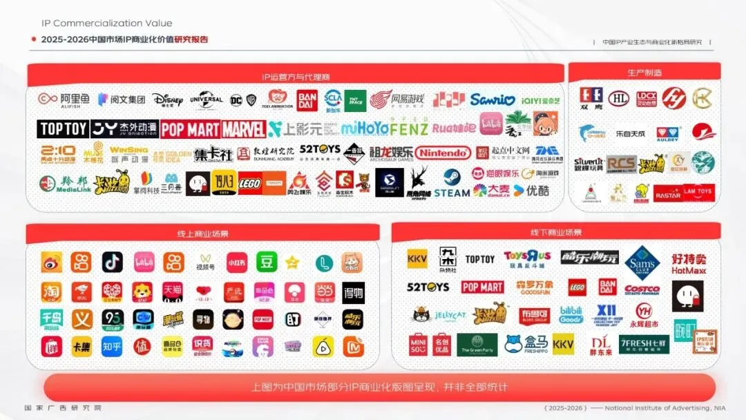 研报推荐|2025-2026中国市场IP商业化价值研究报告(共91页 & 附下载)