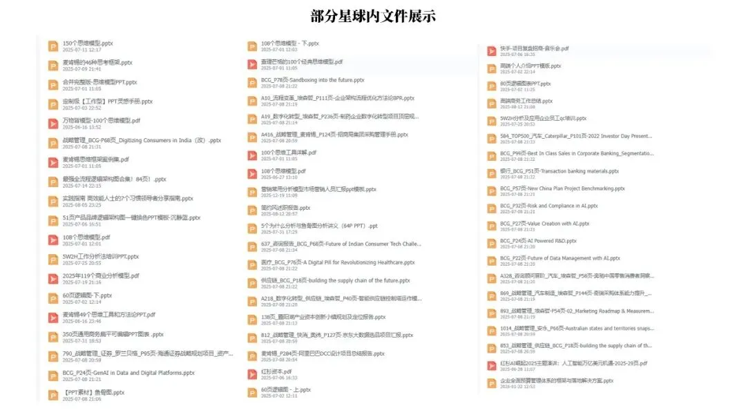 200页营销实战模型合集:从企业战略管理到个人管理全突破(源文件在文末附下载)