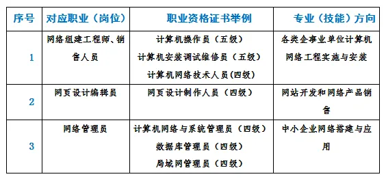 计算机网络技术专业(三年专)