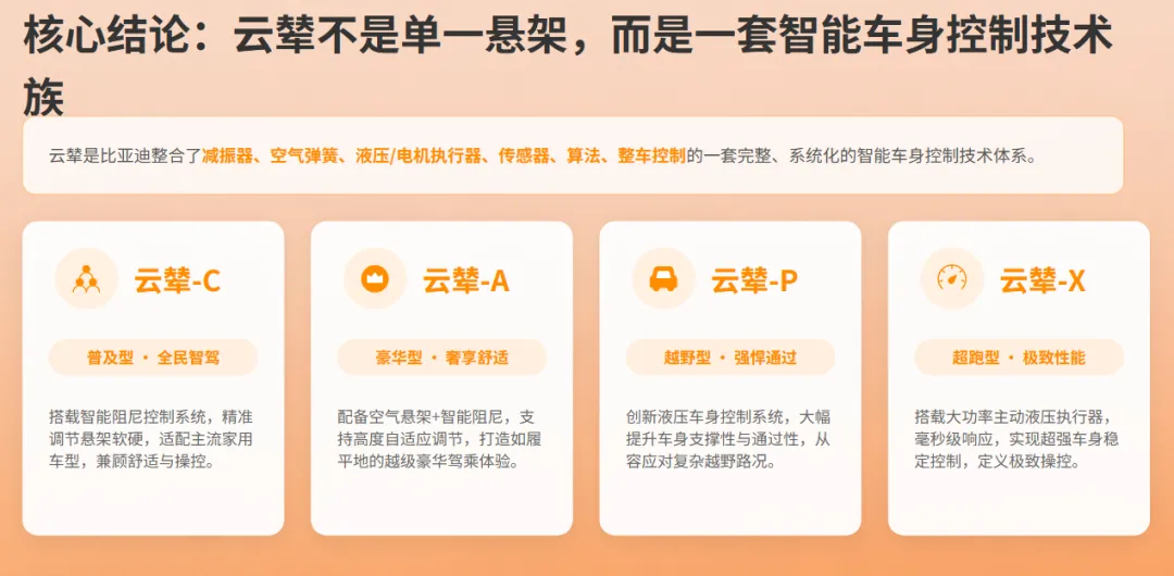 解析比亚迪云辇系统及市场应用分析