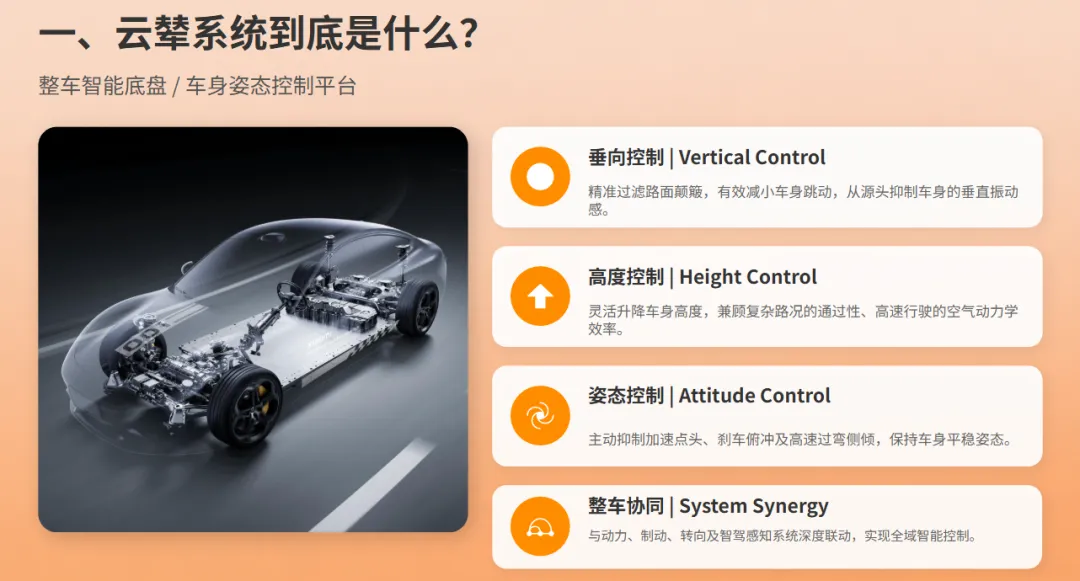 解析比亚迪云辇系统及市场应用分析