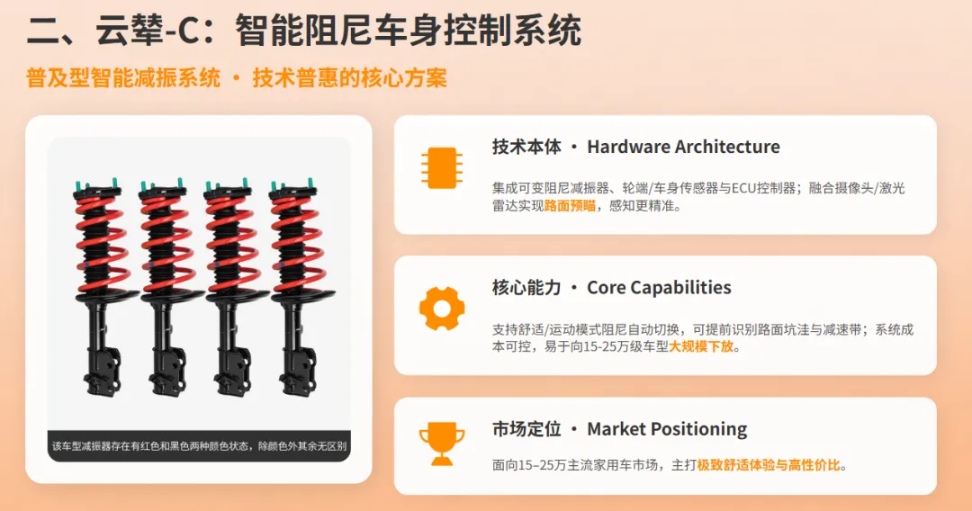 解析比亚迪云辇系统及市场应用分析