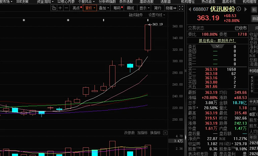 TIA/Driver的机遇|市场认知缺失&火腿商进军光互联