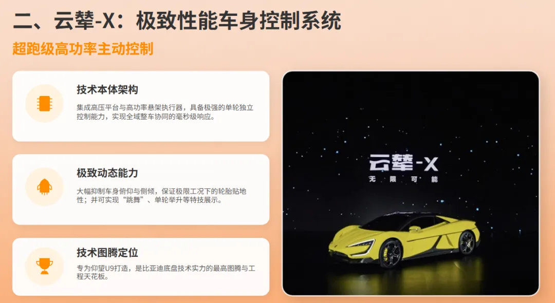 解析比亚迪云辇系统及市场应用分析