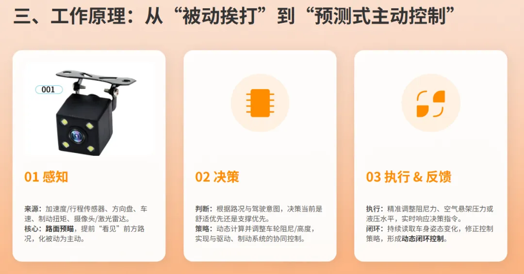 解析比亚迪云辇系统及市场应用分析