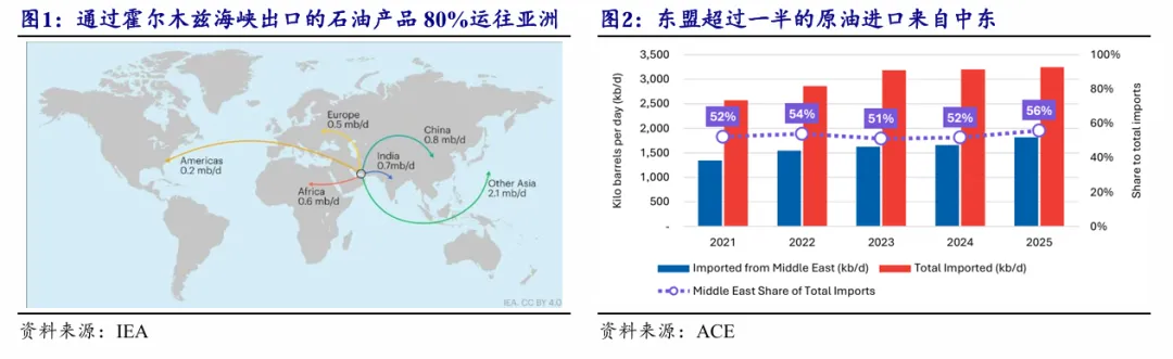 东南亚电动化 · 深度(1)| 政策与市场共振,Vinfast放量在即【开源电新】