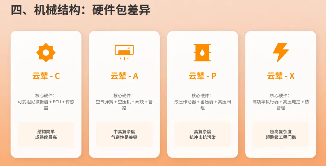 解析比亚迪云辇系统及市场应用分析