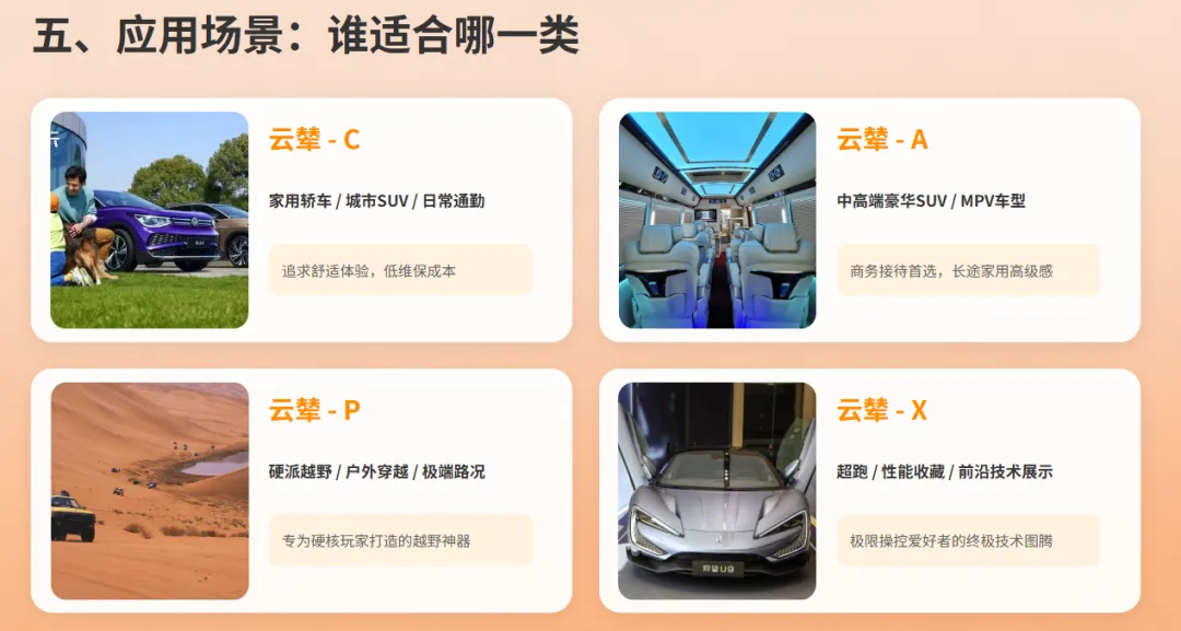 解析比亚迪云辇系统及市场应用分析