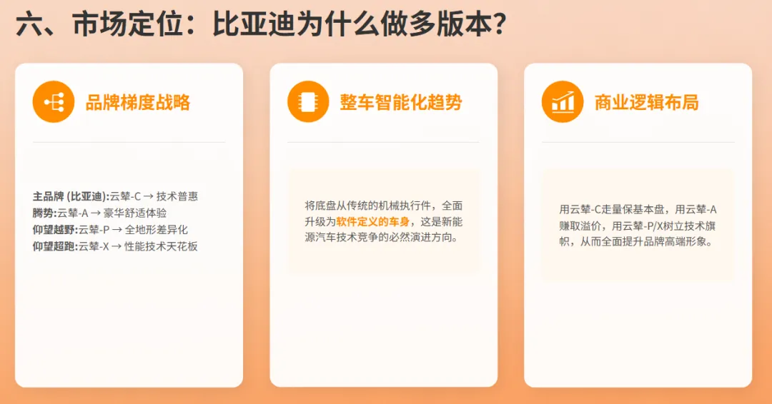 解析比亚迪云辇系统及市场应用分析