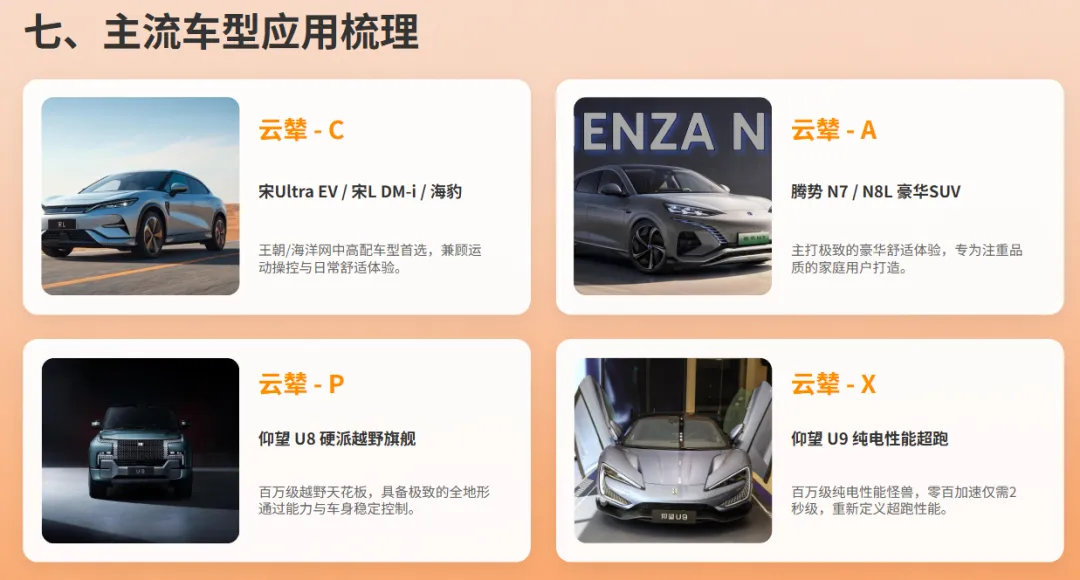 解析比亚迪云辇系统及市场应用分析