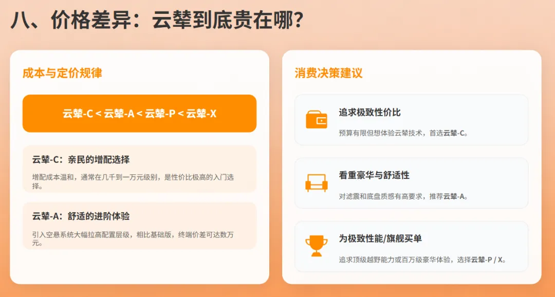 解析比亚迪云辇系统及市场应用分析
