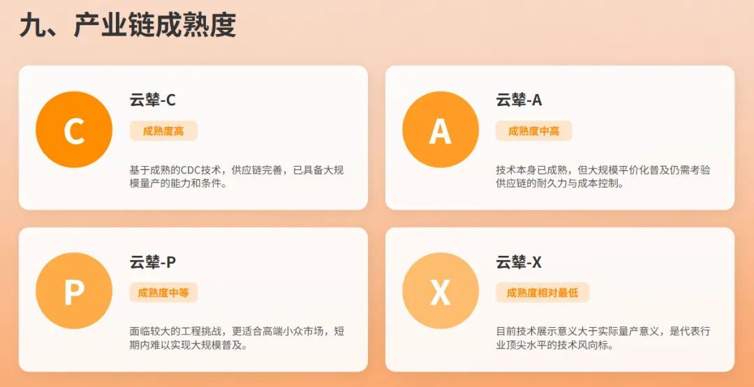 解析比亚迪云辇系统及市场应用分析