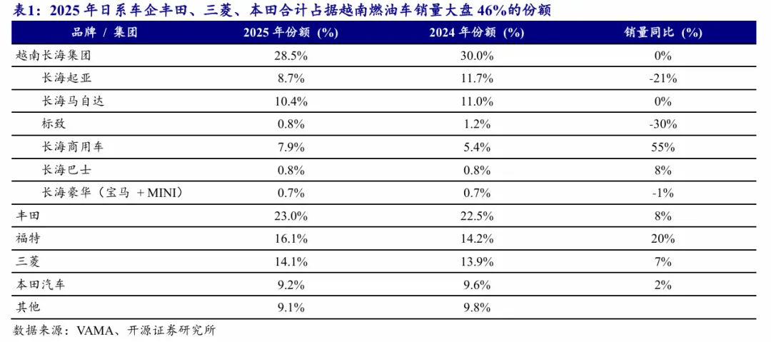 东南亚电动化 · 深度(1)| 政策与市场共振,Vinfast放量在即【开源电新】