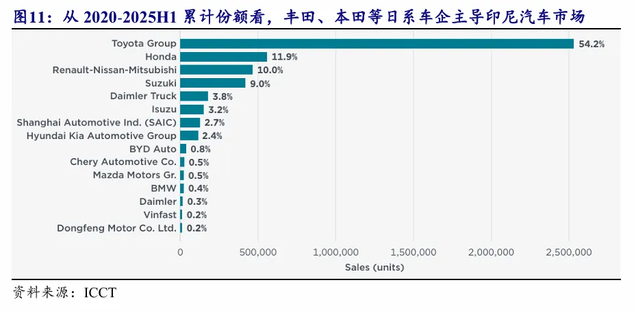 东南亚电动化 · 深度(1)| 政策与市场共振,Vinfast放量在即【开源电新】
