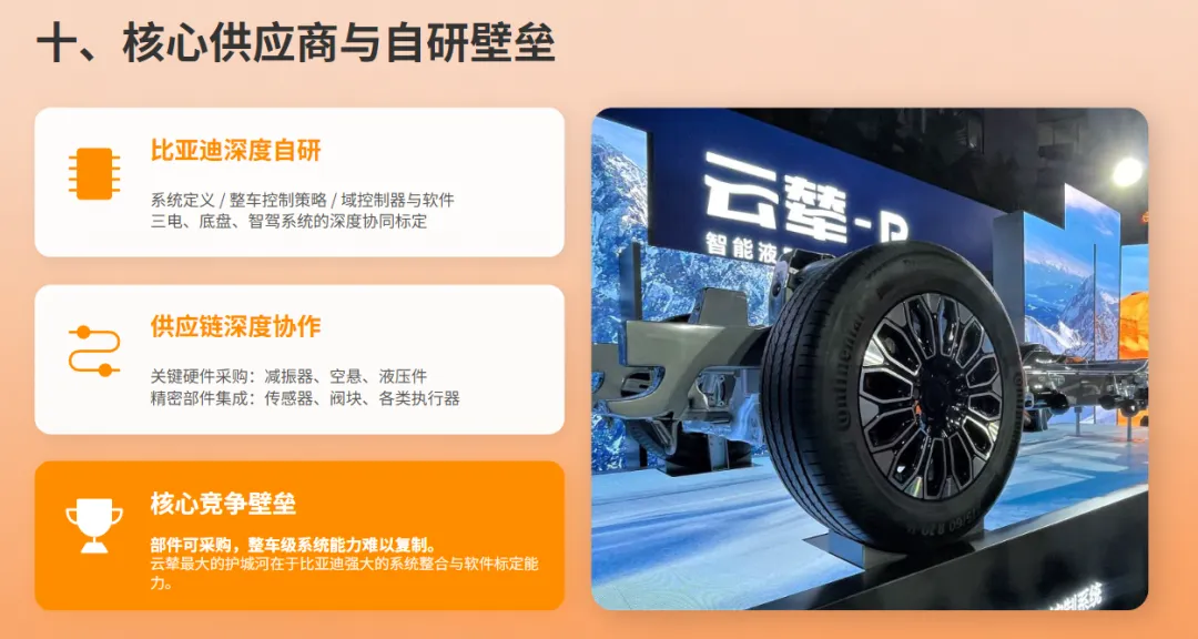 解析比亚迪云辇系统及市场应用分析