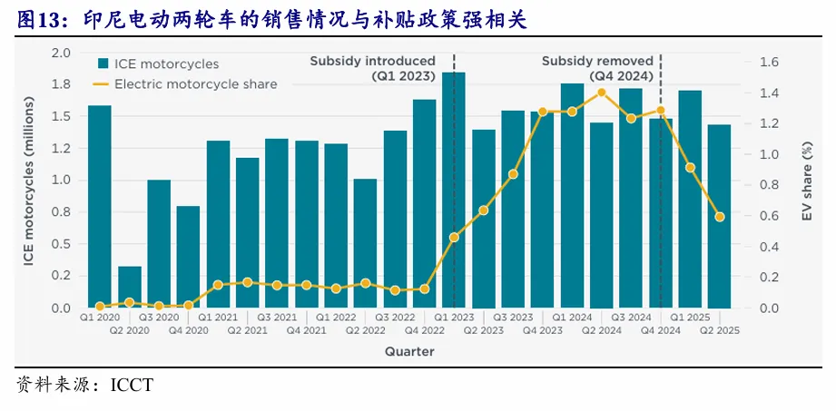 东南亚电动化 · 深度(1)| 政策与市场共振,Vinfast放量在即【开源电新】