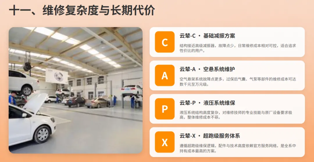 解析比亚迪云辇系统及市场应用分析