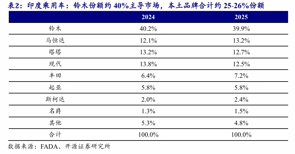 东南亚电动化 · 深度(1)| 政策与市场共振,Vinfast放量在即【开源电新】