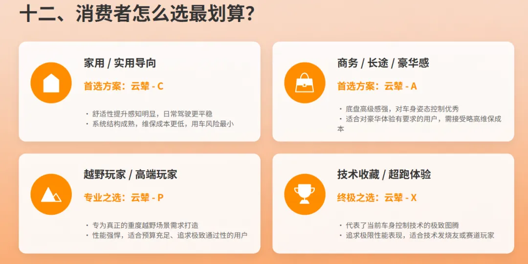 解析比亚迪云辇系统及市场应用分析