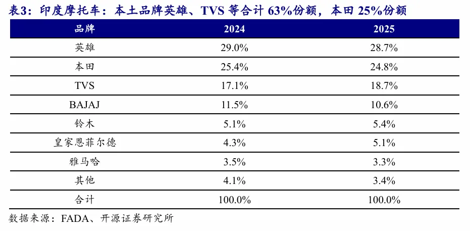 东南亚电动化 · 深度(1)| 政策与市场共振,Vinfast放量在即【开源电新】