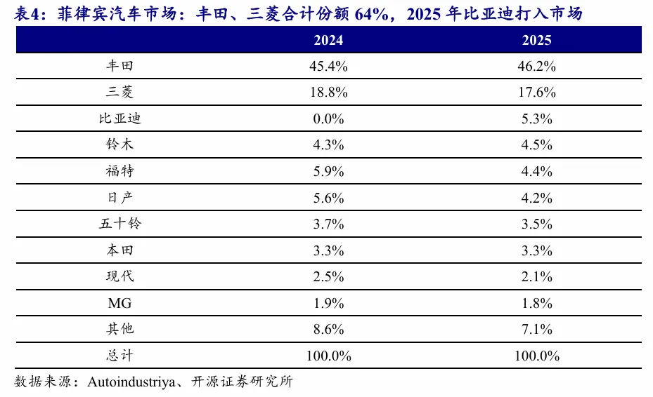 东南亚电动化 · 深度(1)| 政策与市场共振,Vinfast放量在即【开源电新】