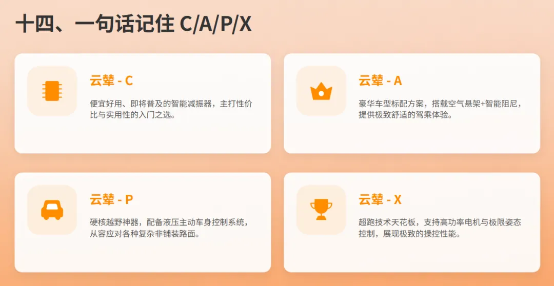 解析比亚迪云辇系统及市场应用分析