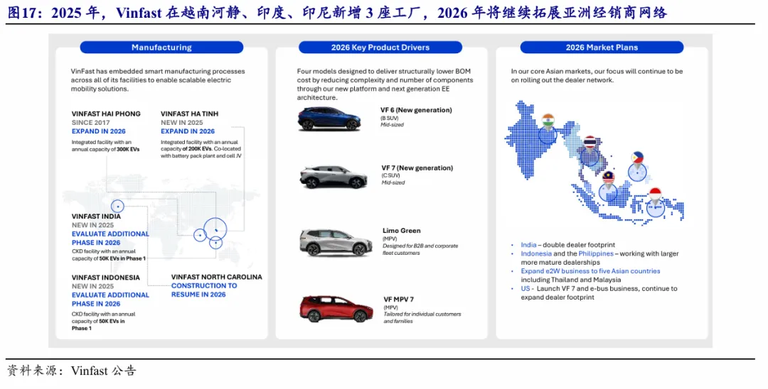 东南亚电动化 · 深度(1)| 政策与市场共振,Vinfast放量在即【开源电新】