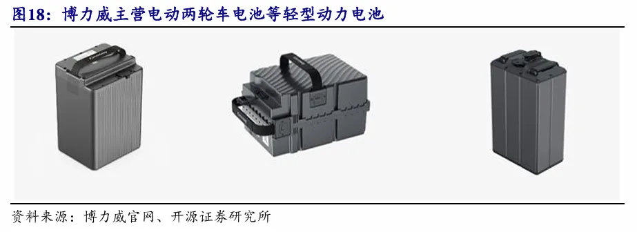东南亚电动化 · 深度(1)| 政策与市场共振,Vinfast放量在即【开源电新】