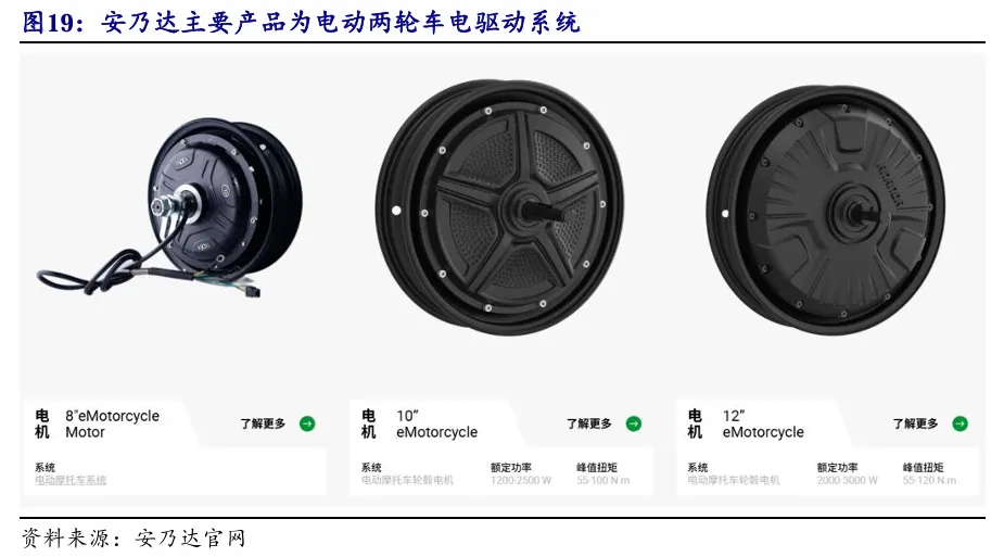东南亚电动化 · 深度(1)| 政策与市场共振,Vinfast放量在即【开源电新】