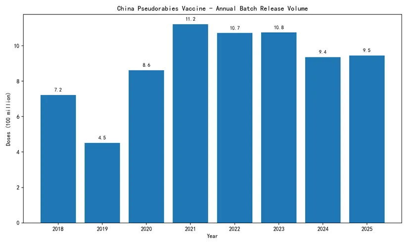 中国伪狂犬病疫苗市场格局深度解读