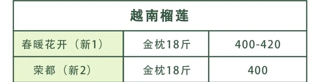 4月19日果界传媒华东一级市场每日水果行情