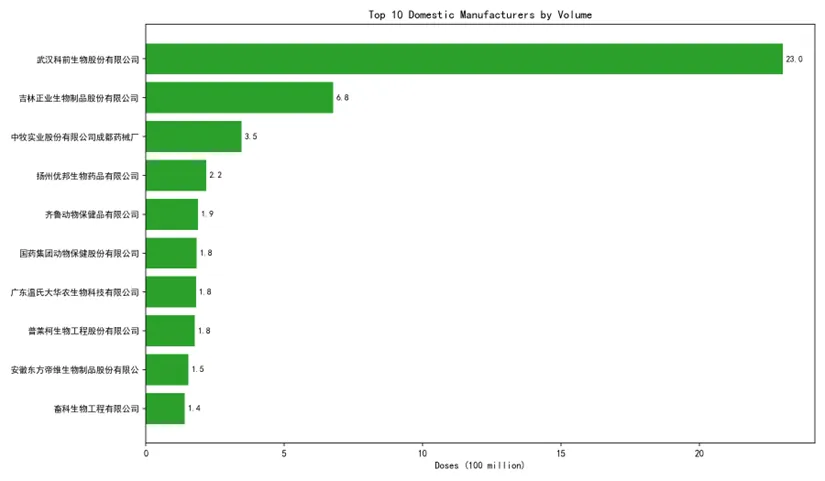 中国伪狂犬病疫苗市场格局深度解读