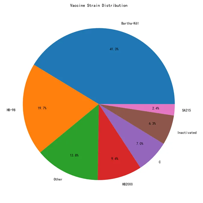 中国伪狂犬病疫苗市场格局深度解读