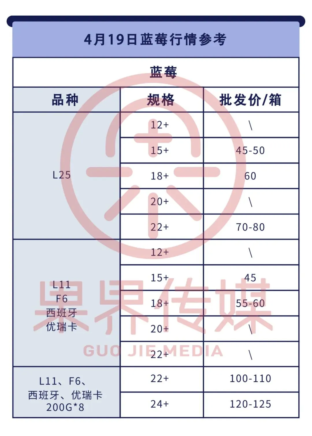 4月19日果界传媒华东一级市场每日水果行情