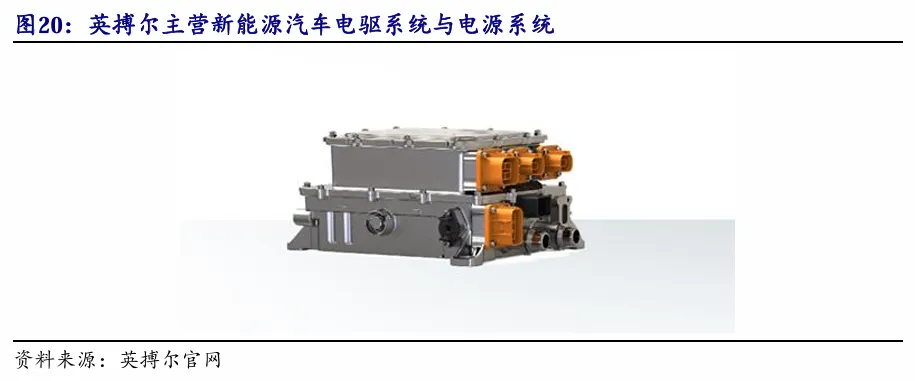 东南亚电动化 · 深度(1)| 政策与市场共振,Vinfast放量在即【开源电新】