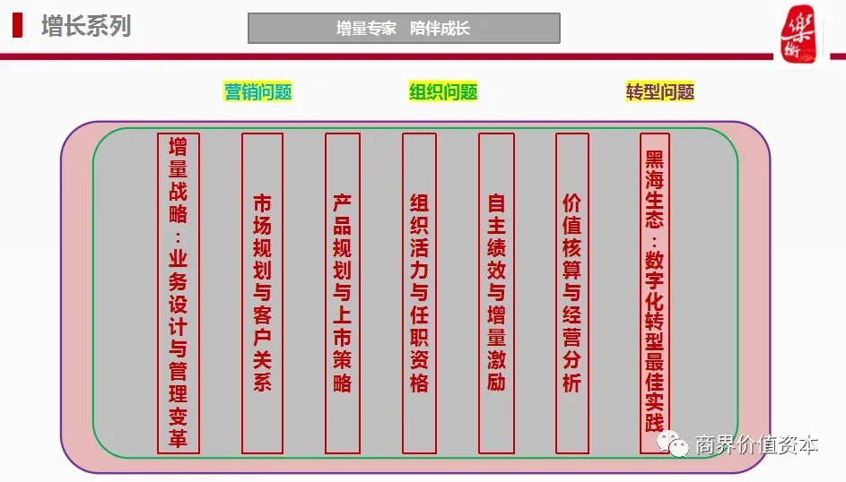 四步教你建立以客户为中心的营销体系
