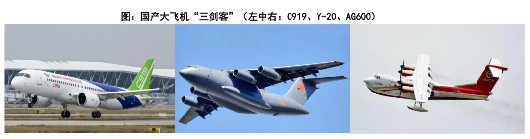 全球民航景气复苏,国内市场万亿启航(62页报告)