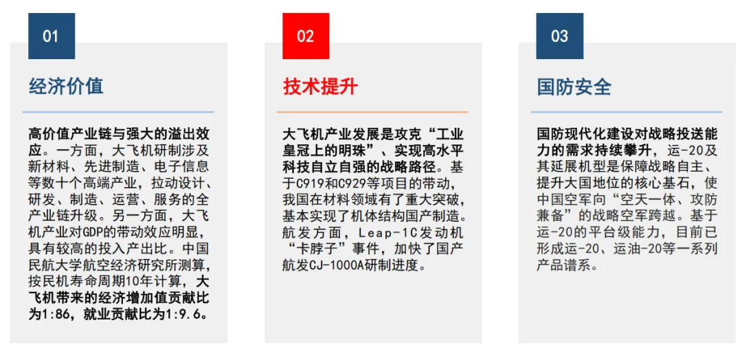 全球民航景气复苏,国内市场万亿启航(62页报告)